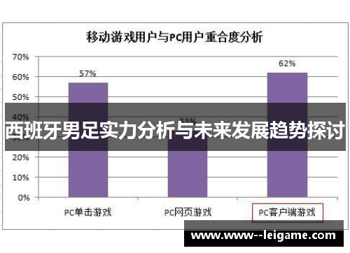 西班牙男足实力分析与未来发展趋势探讨