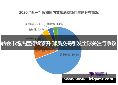 转会市场热度持续攀升 球员交易引发全球关注与争议