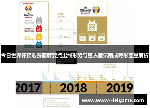 今日世界杯预选赛图解要点出线形势与更衣室氛围成隐形变量解析