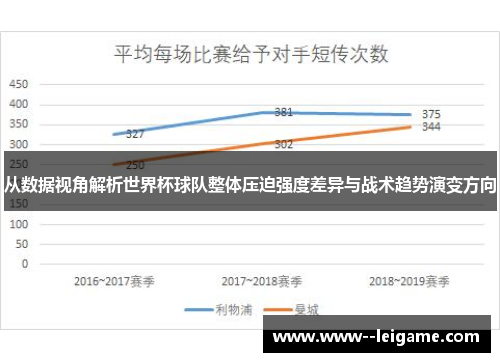 从数据视角解析世界杯球队整体压迫强度差异与战术趋势演变方向