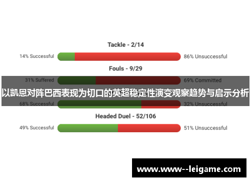 以凯恩对阵巴西表现为切口的英超稳定性演变观察趋势与启示分析