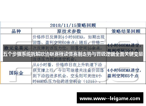 五个步骤系统拆解欧协联赛程读懂赛制走势与晋级逻辑全面关键变量